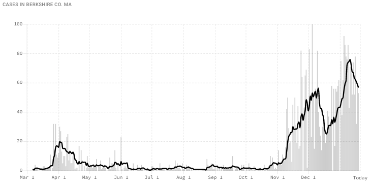 COVIDACTNOW.ORG BC cases Jan. 20 2021